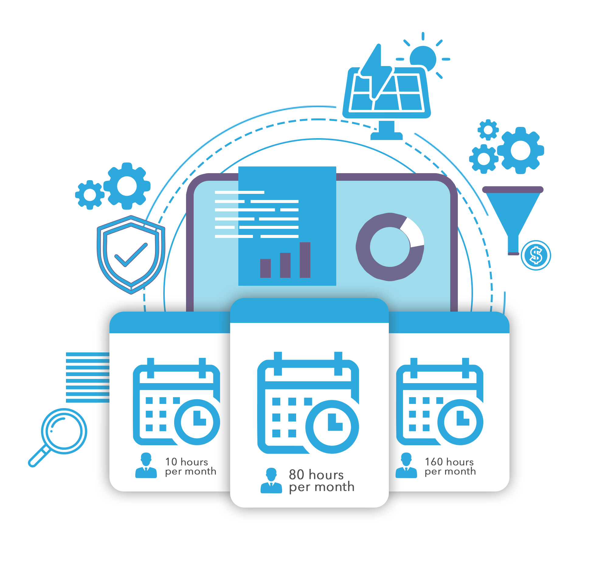 Affordable Plans for Renewable Energy Professionals | CIR